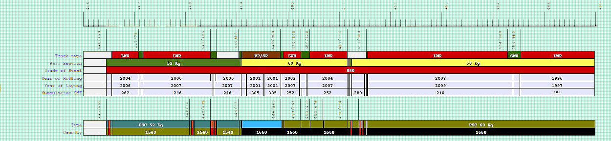 Indian Railways Civil Engineerig Portal